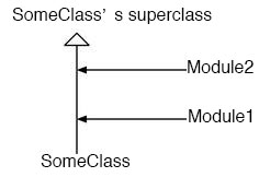 类与模块的相互关系(2)