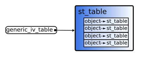generic_iv_table